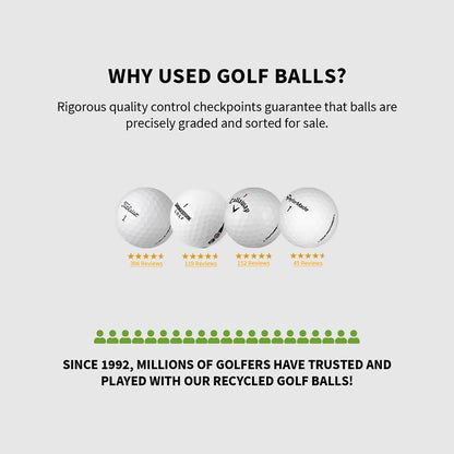 Pro V1, Mint Quality, Pristine Quality Golf Balls, 12 Golf Balls (1 Dozen)
